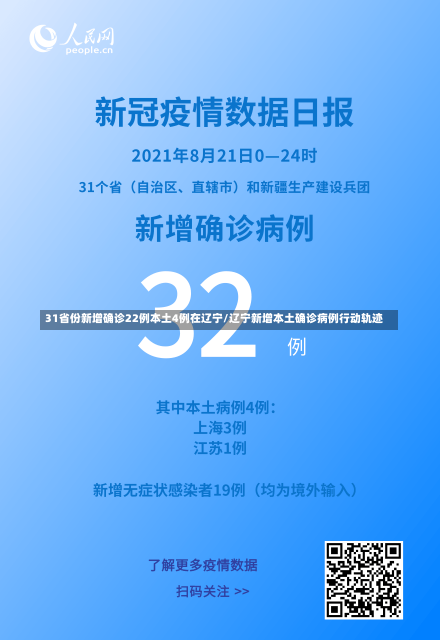 31省份新增确诊22例本土4例在辽宁/辽宁新增本土确诊病例行动轨迹