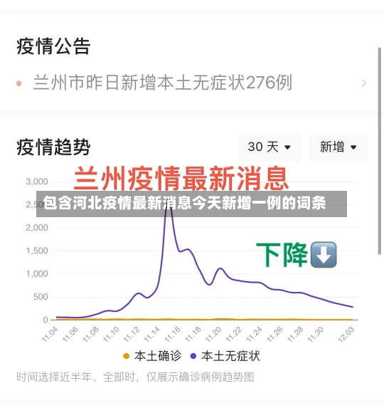 包含河北疫情最新消息今天新增一例的词条