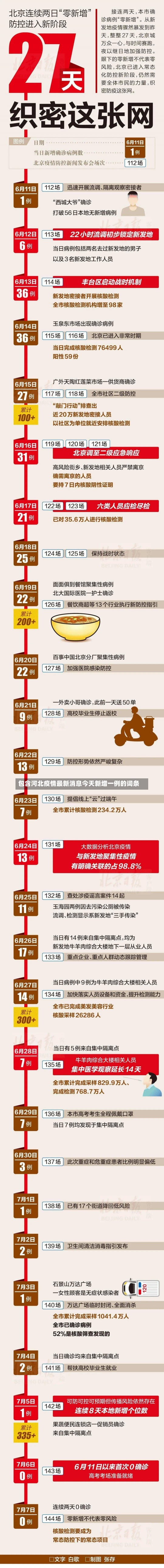 包含河北疫情最新消息今天新增一例的词条