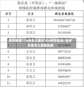 西安新增174例本土确诊104例非密接/西安新增本土活动轨迹