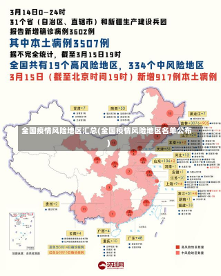 全国疫情风险地区汇总(全国疫情风险地区名单公布)