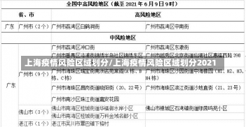 上海疫情风险区域划分/上海疫情风险区域划分2021