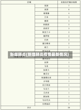 新增肺炎(新增肺炎疫情最新情况)