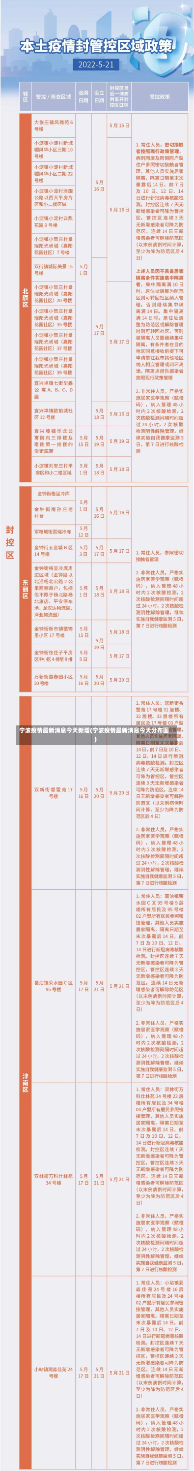 宁波疫情最新消息今天新增(宁波疫情最新消息今天分布图)