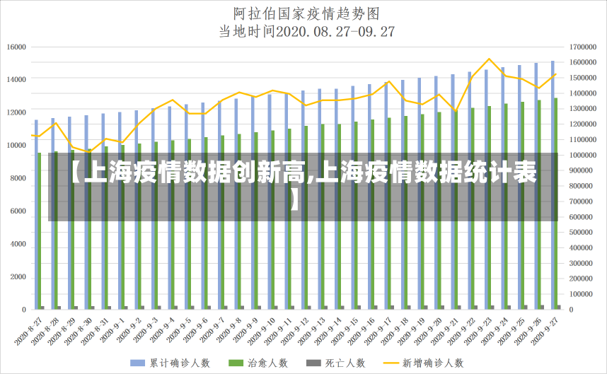 【上海疫情数据创新高,上海疫情数据统计表】