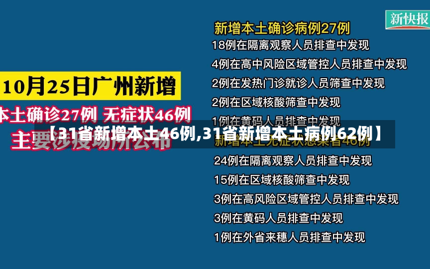 【31省新增本土46例,31省新增本土病例62例】