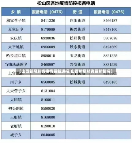 【山西新冠肺炎疫情最新通报,山西新冠肺炎最新情况】