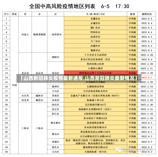 【山西新冠肺炎疫情最新通报,山西新冠肺炎最新情况】