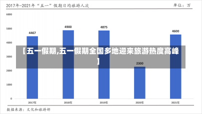 【五一假期,五一假期全国多地迎来旅游热度高峰】