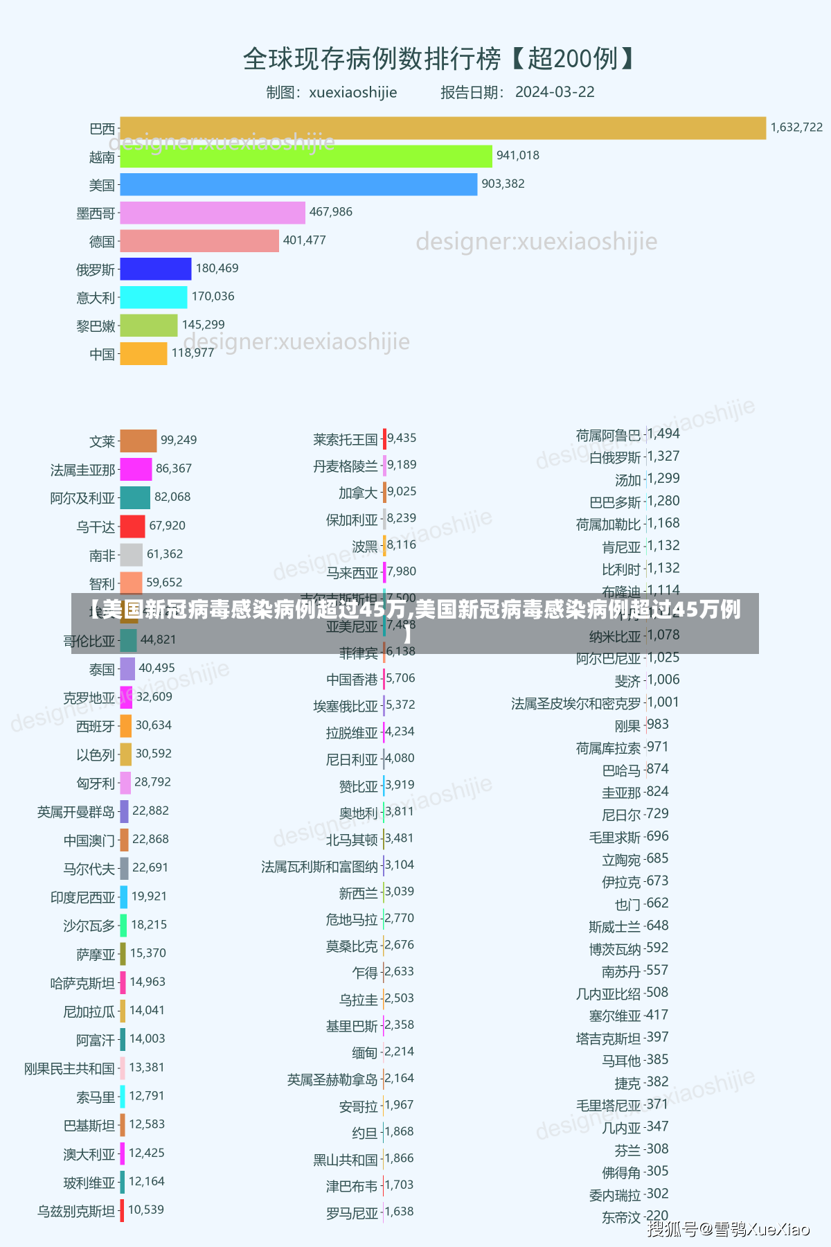 【美国新冠病毒感染病例超过45万,美国新冠病毒感染病例超过45万例】