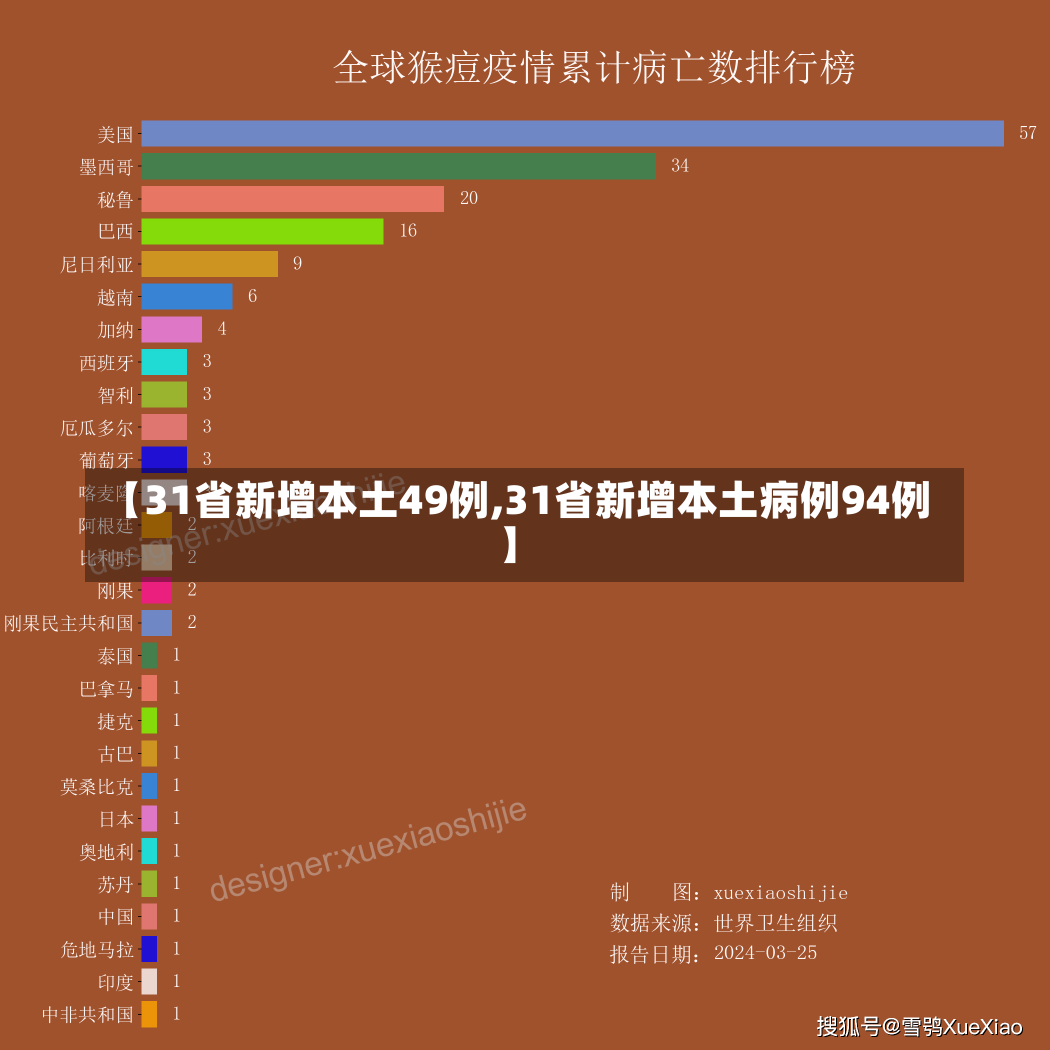 【31省新增本土49例,31省新增本土病例94例】