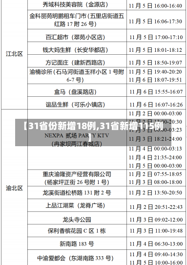 【31省份新增18例,31省新增115例】