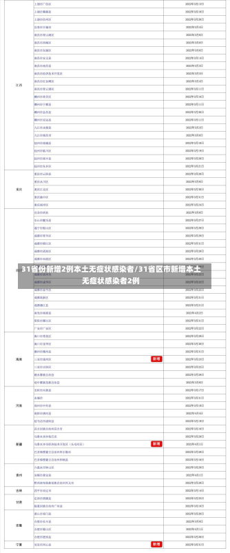 31省份新增2例本土无症状感染者/31省区市新增本土无症状感染者2例