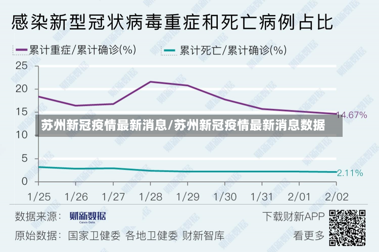 苏州新冠疫情最新消息/苏州新冠疫情最新消息数据