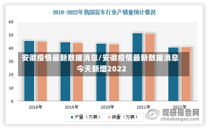 安徽疫情最新数据消息/安徽疫情最新数据消息今天新增2022