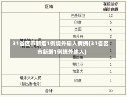 31省区市新增1例境外输入病例(31省区市新增1例境外输入)