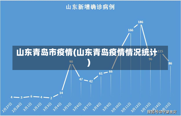 山东青岛市疫情(山东青岛疫情情况统计)