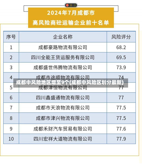 成都中风险地区增至9个(成都中风险区划分最新)