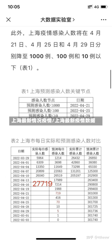 上海最新情况疫情/上海最新疫情数据