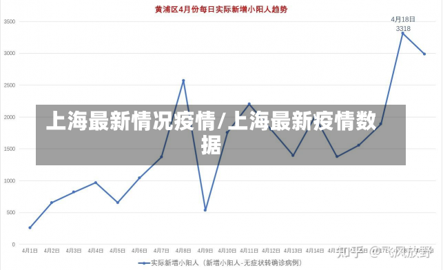 上海最新情况疫情/上海最新疫情数据