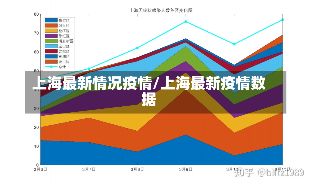 上海最新情况疫情/上海最新疫情数据