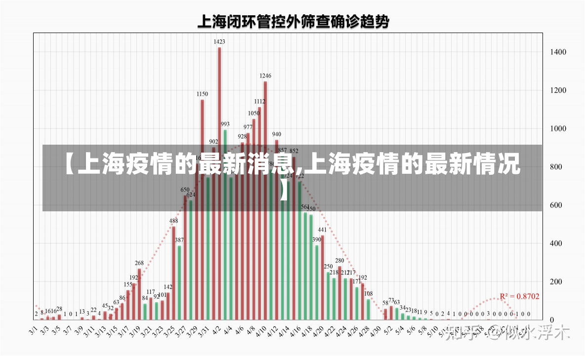 【上海疫情的最新消息,上海疫情的最新情况】