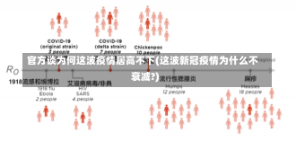 官方谈为何这波疫情居高不下(这波新冠疫情为什么不衰减?)