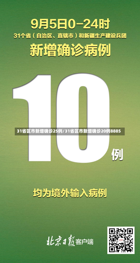 31省区市新增确诊25例/31省区市新增确诊20例8885