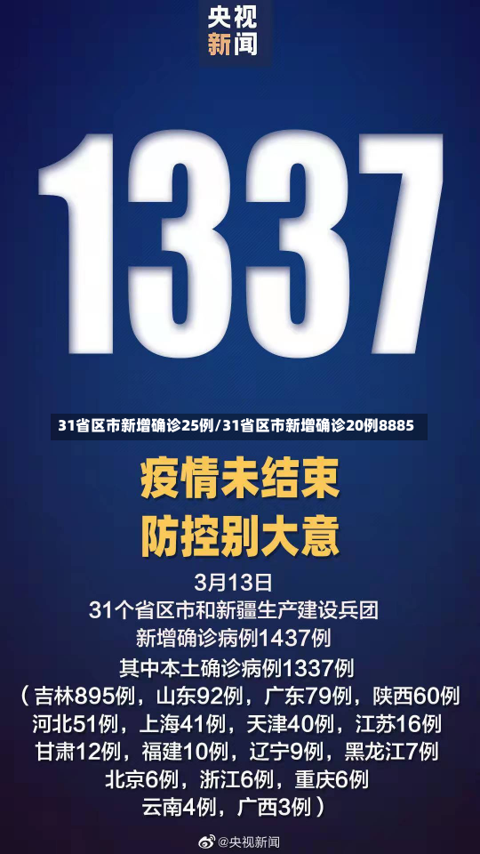 31省区市新增确诊25例/31省区市新增确诊20例8885