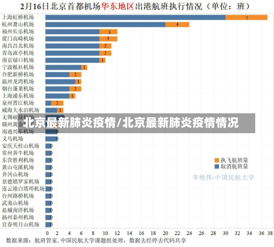 北京最新肺炎疫情/北京最新肺炎疫情情况