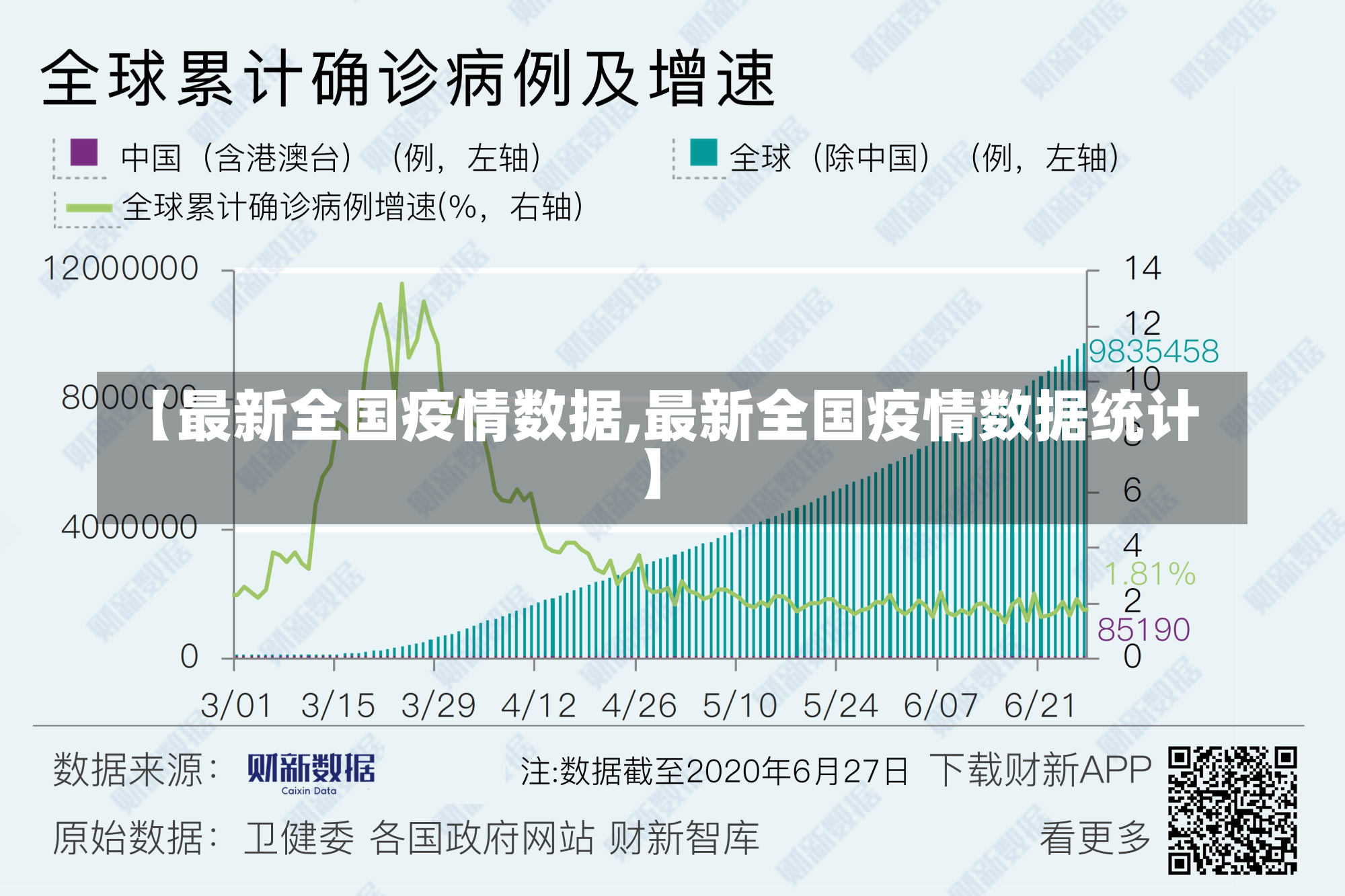 【最新全国疫情数据,最新全国疫情数据统计】