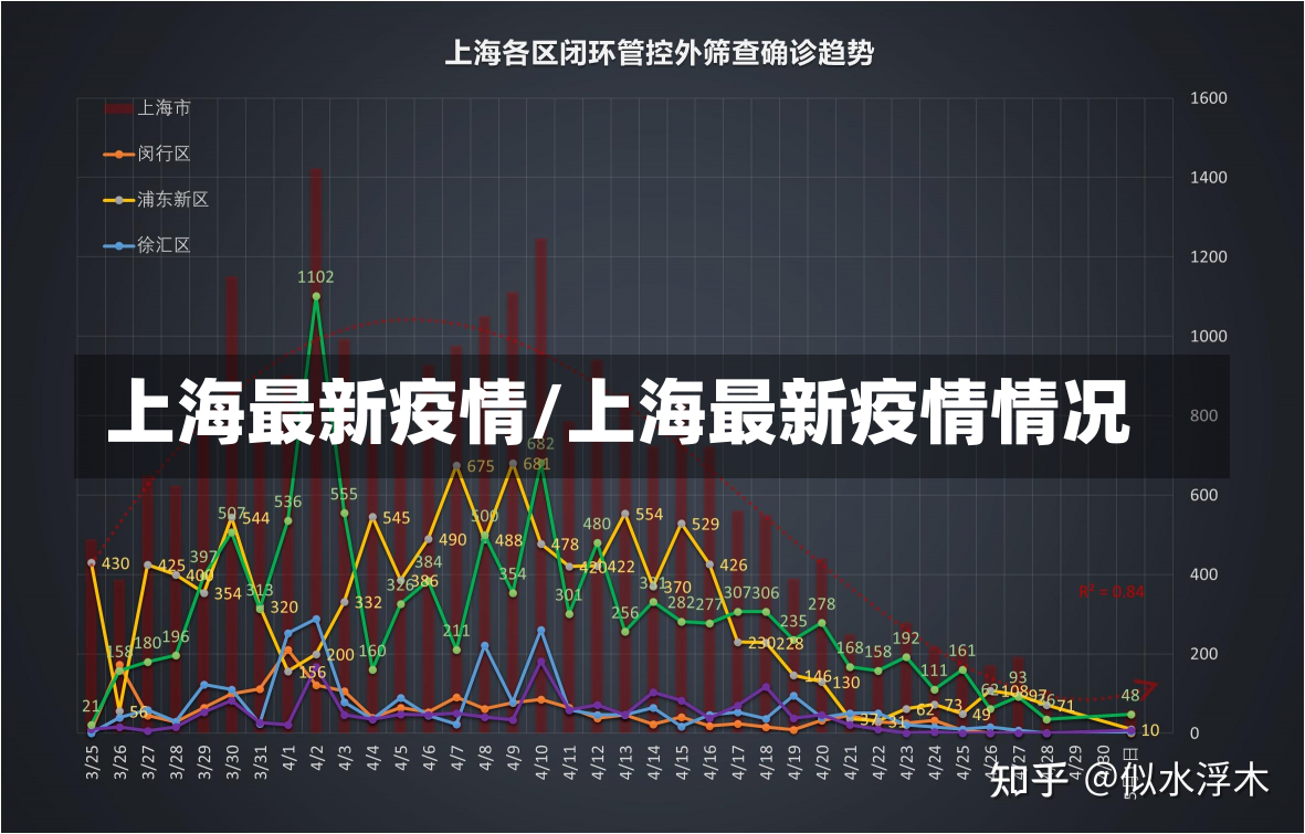 上海最新疫情/上海最新疫情情况