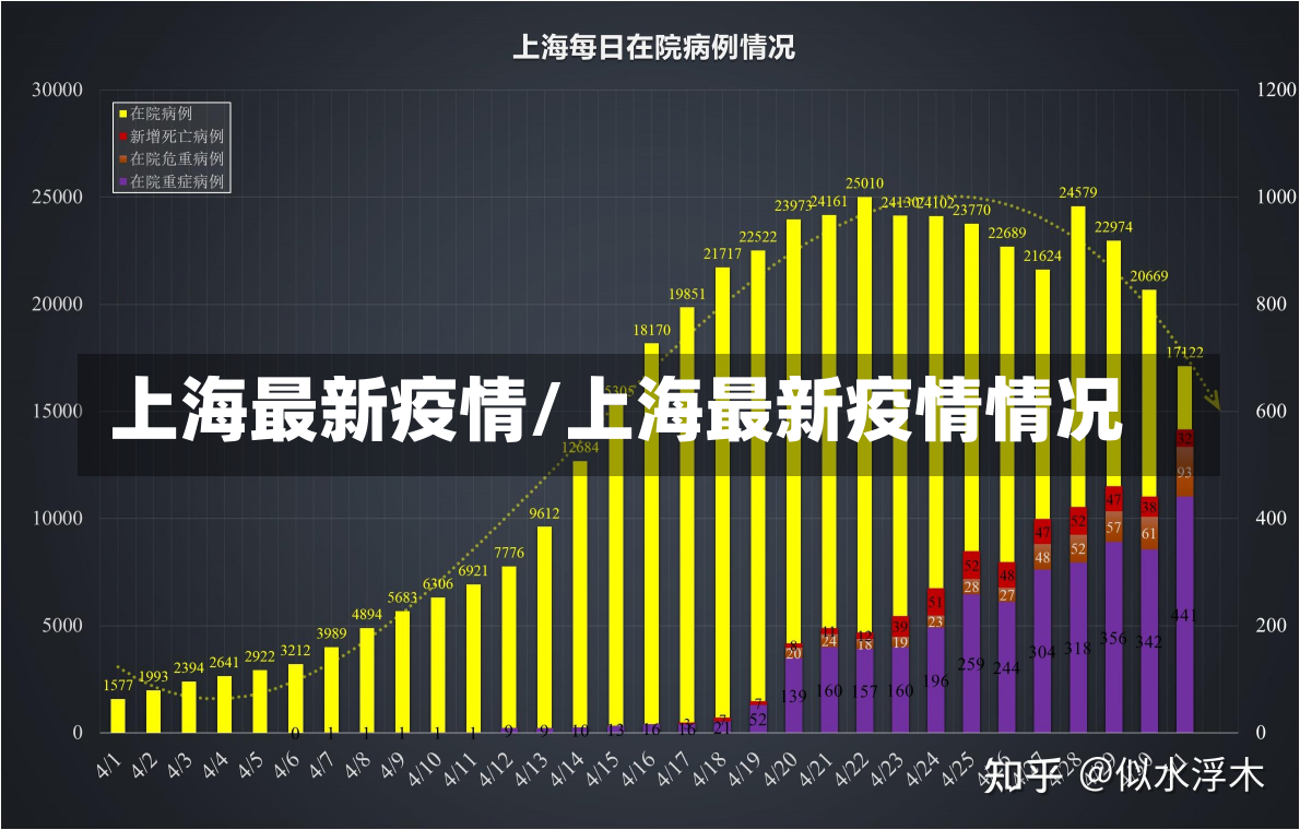 上海最新疫情/上海最新疫情情况