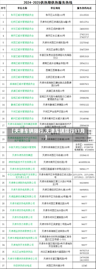 【天津车辆限行,天津车辆限行11月】