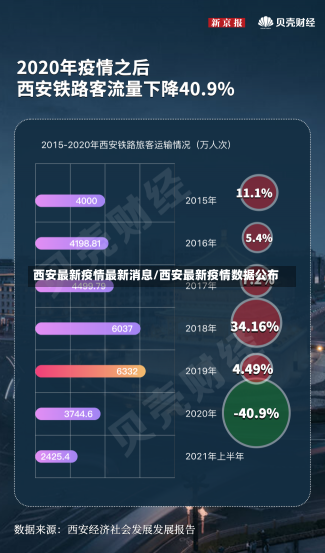 西安最新疫情最新消息/西安最新疫情数据公布
