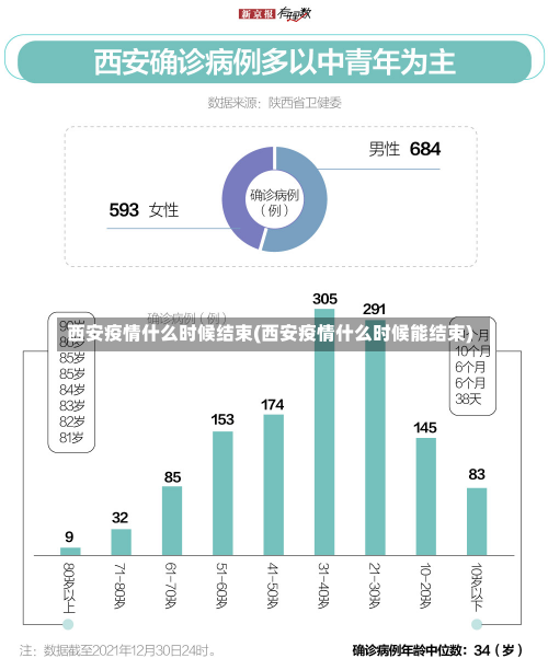 西安疫情什么时候结束(西安疫情什么时候能结束)