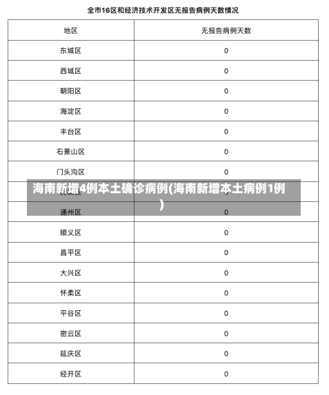 海南新增4例本土确诊病例(海南新增本土病例1例)