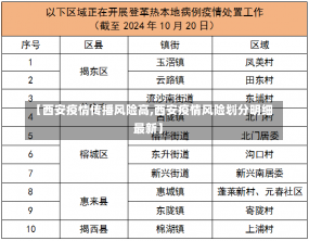 【西安疫情传播风险高,西安疫情风险划分明细最新】