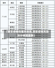 【西安疫情传播风险高,西安疫情风险划分明细最新】