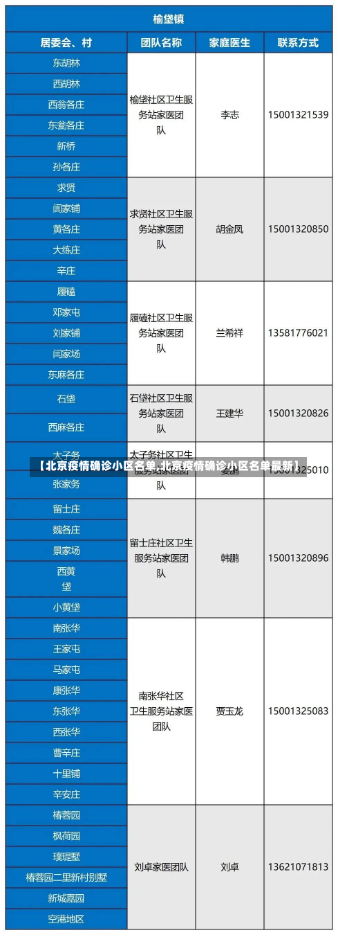 【北京疫情确诊小区名单,北京疫情确诊小区名单最新】