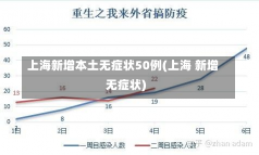 上海新增本土无症状50例(上海 新增无症状)