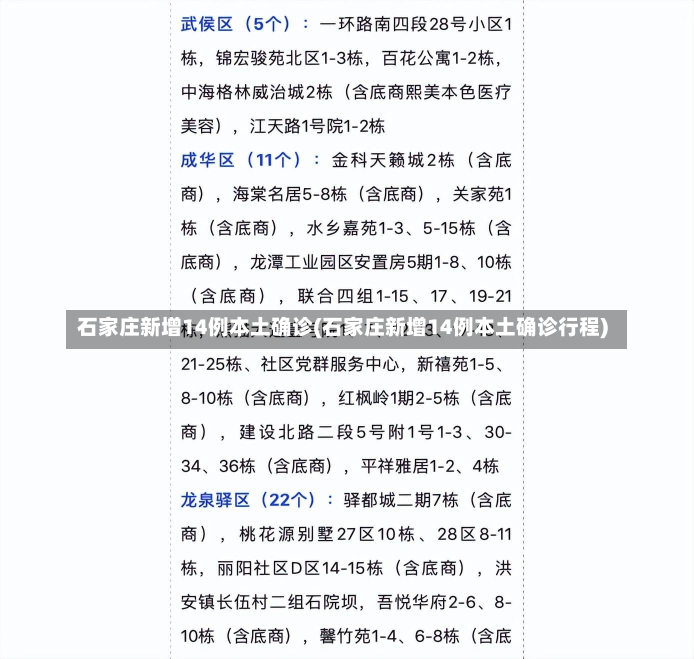 石家庄新增14例本土确诊(石家庄新增14例本土确诊行程)