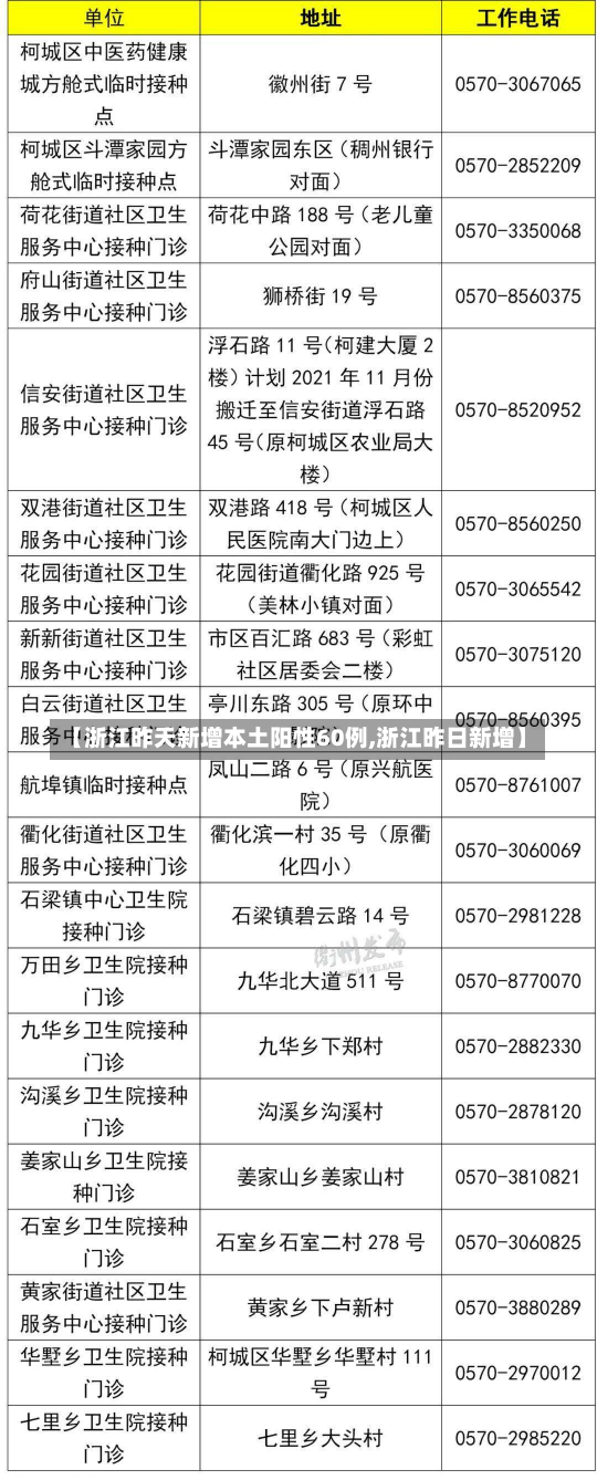 【浙江昨天新增本土阳性60例,浙江昨日新增】