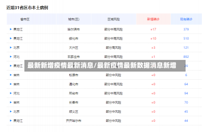 最新新增疫情最新消息/最新疫情最新数据消息新增