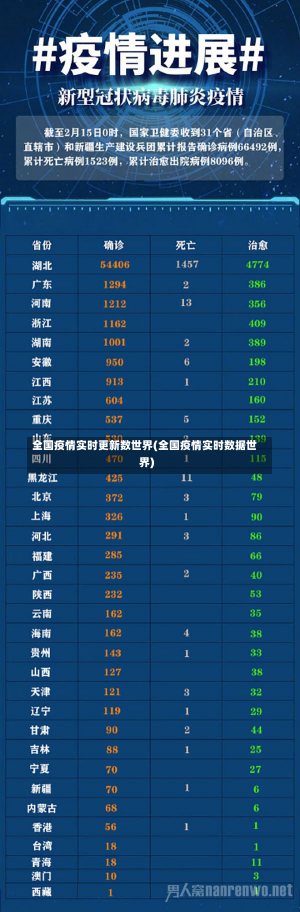 全国疫情实时更新数世界(全国疫情实时数据世界)