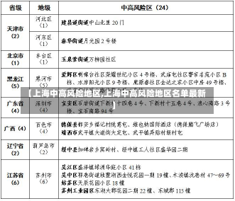 【上海中高风险地区,上海中高风险地区名单最新】