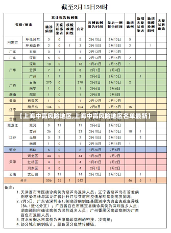 【上海中高风险地区,上海中高风险地区名单最新】