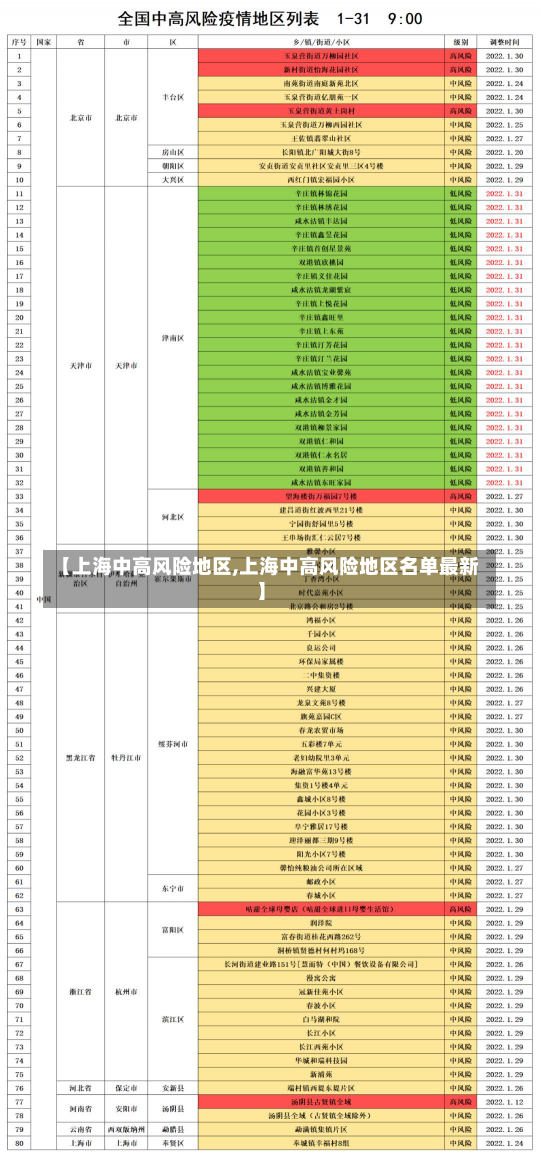 【上海中高风险地区,上海中高风险地区名单最新】