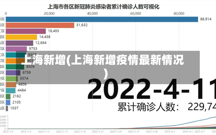 上海新增(上海新增疫情最新情况)