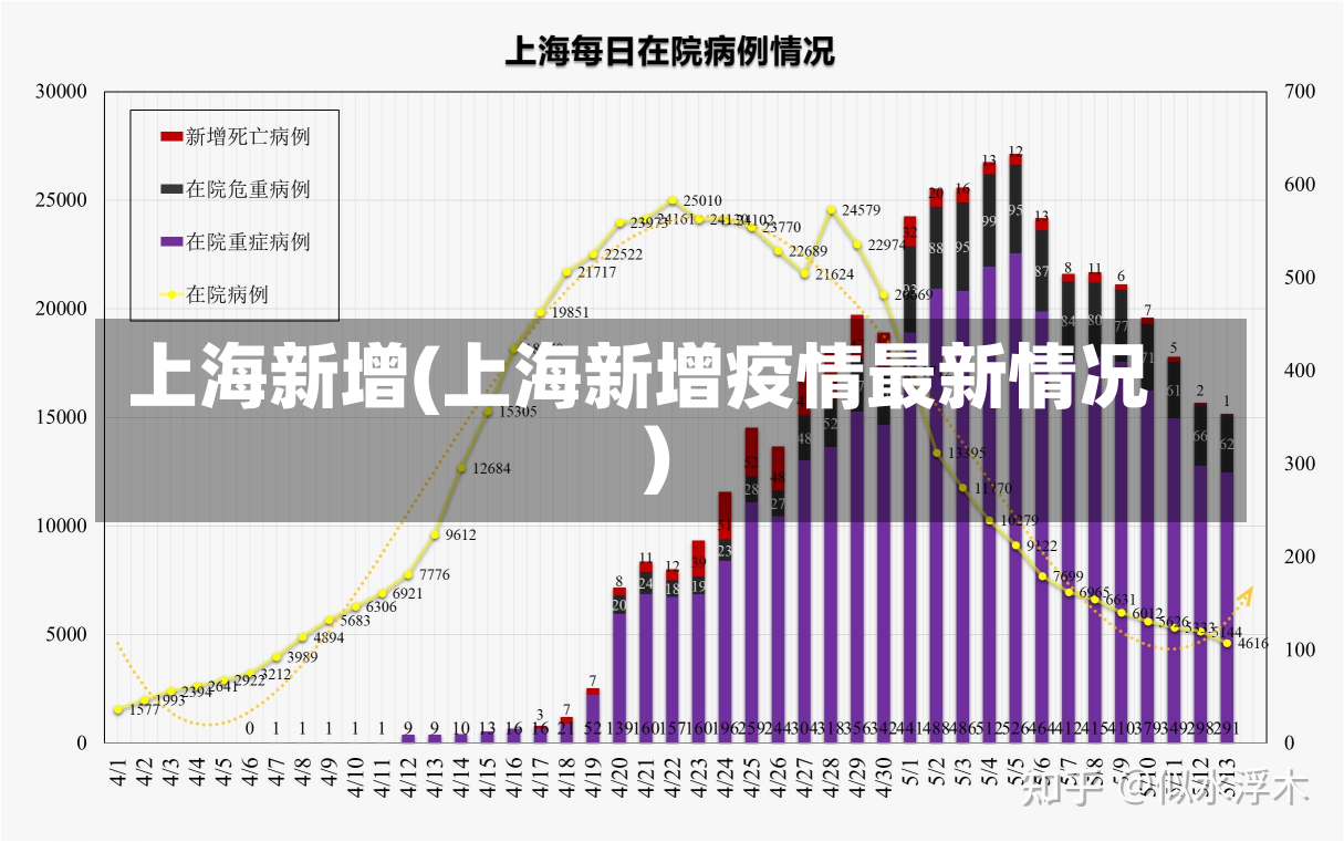 上海新增(上海新增疫情最新情况)